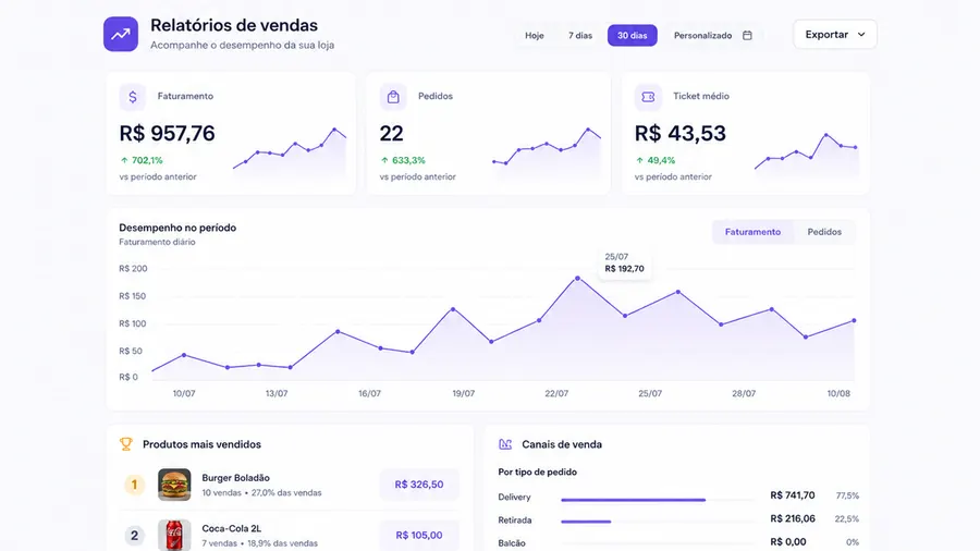 Relatórios e métricas no Nimbus
